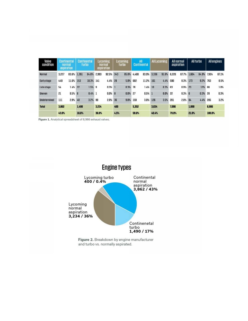 Nine Thousand Exhaust Valves Page 003.jpg