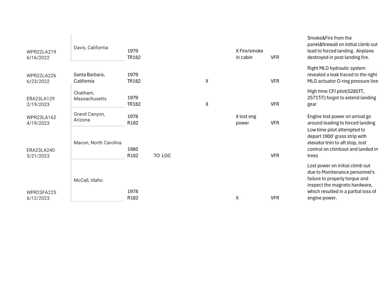 R-TR182 NTSB Accidents  2019-2023 Page 003.jpg