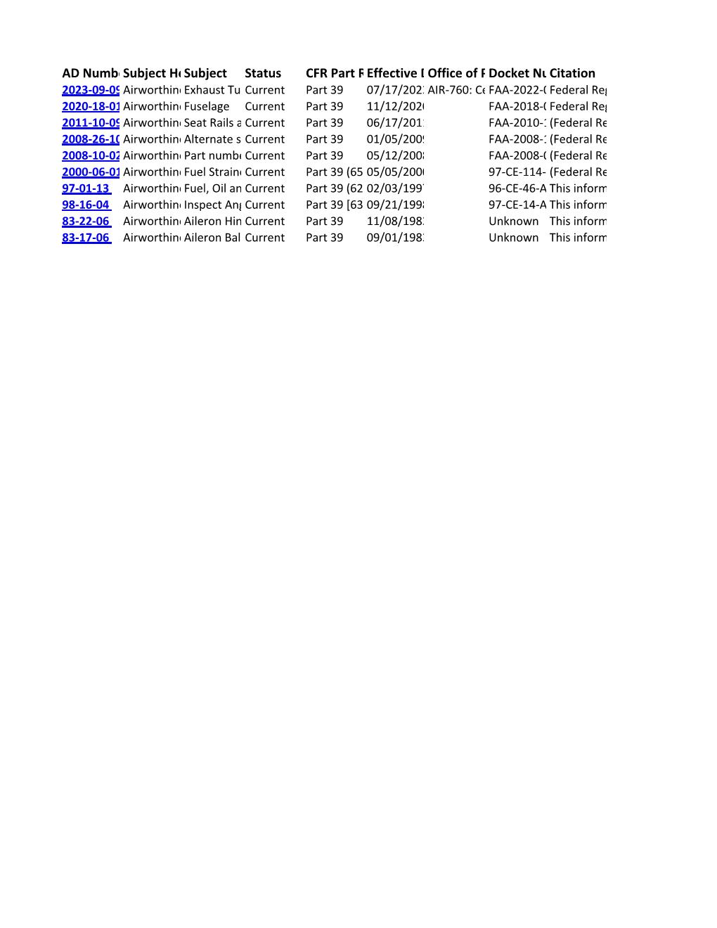 TR182 AD Final Rules 6-17-2024 Page 001.jpg