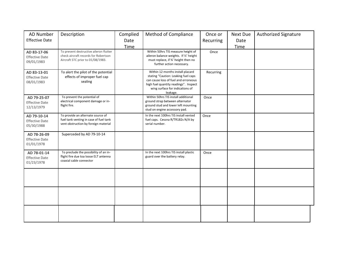 CessnaR-TR182 Sample Airworthiness Directive Compliance Record Page 004.jpg